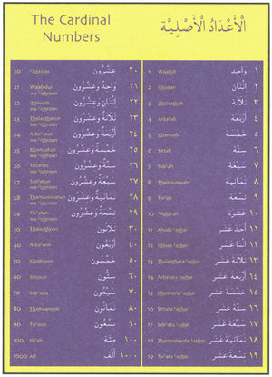 Gateway to Arabic Poster Pack 2 مفتاح العربية