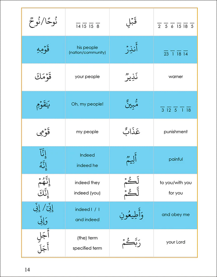 Surah 71 - Suratu-Nooh & The Du'aa of Destruction: Tafseer & Arabic Workbook