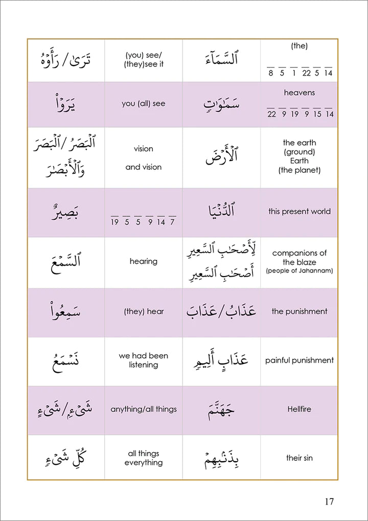 Surah 67 - Suratul-Moolk & The Seven Invitations: Tafseer & Arabic Workbook