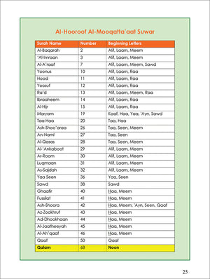 Surah 68 - Suratul-Qalam & The Vanishing Garden: Tafseer & Arabic Workbook