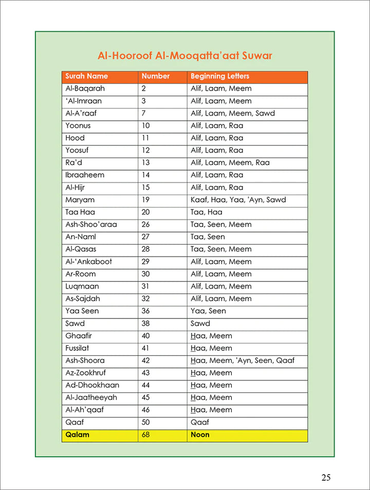 Surah 68 - Suratul-Qalam & The Vanishing Garden: Tafseer & Arabic Workbook