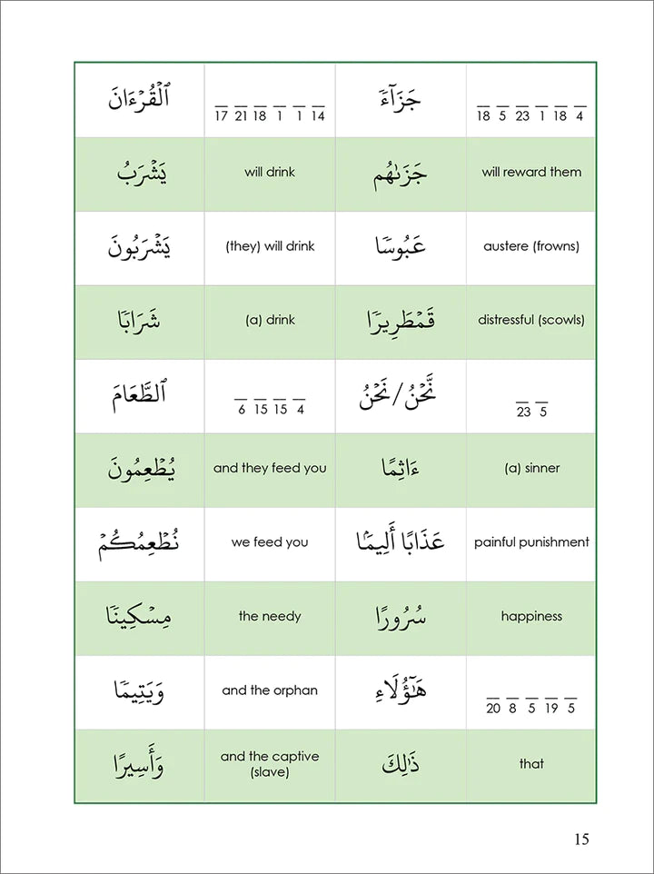Surah 76 - Suratul-Insaan & The Pattern of Pairs: Tafseer & Arabic Workbook