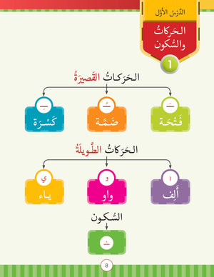 Light in the Arabic Language Level 1 نور العربية