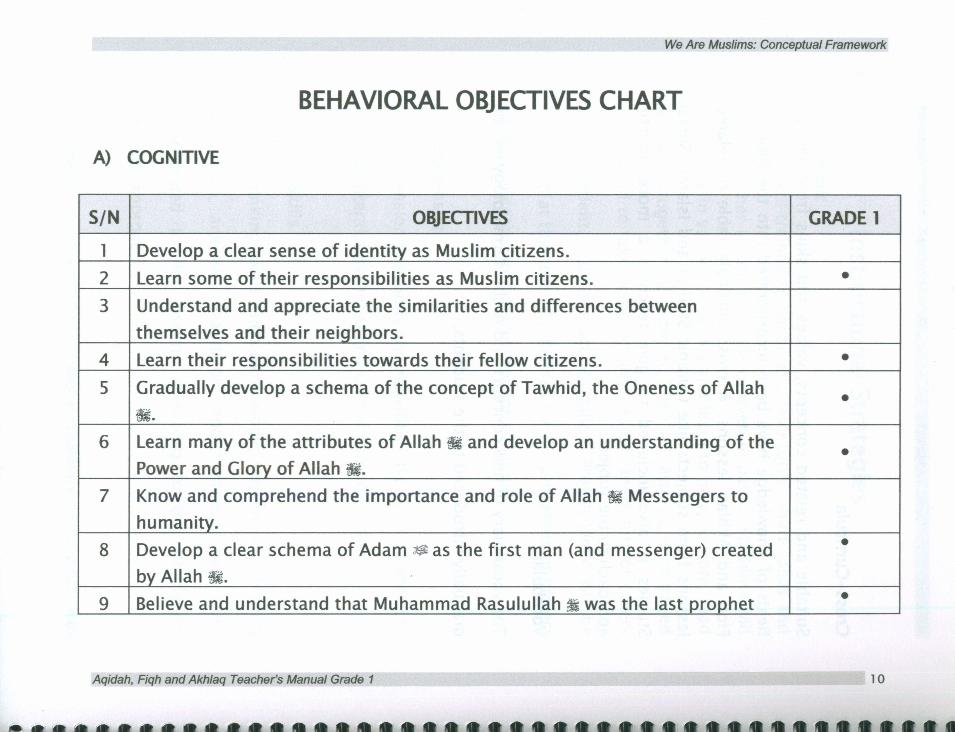 We Are Muslims Teacher Book Grade 1