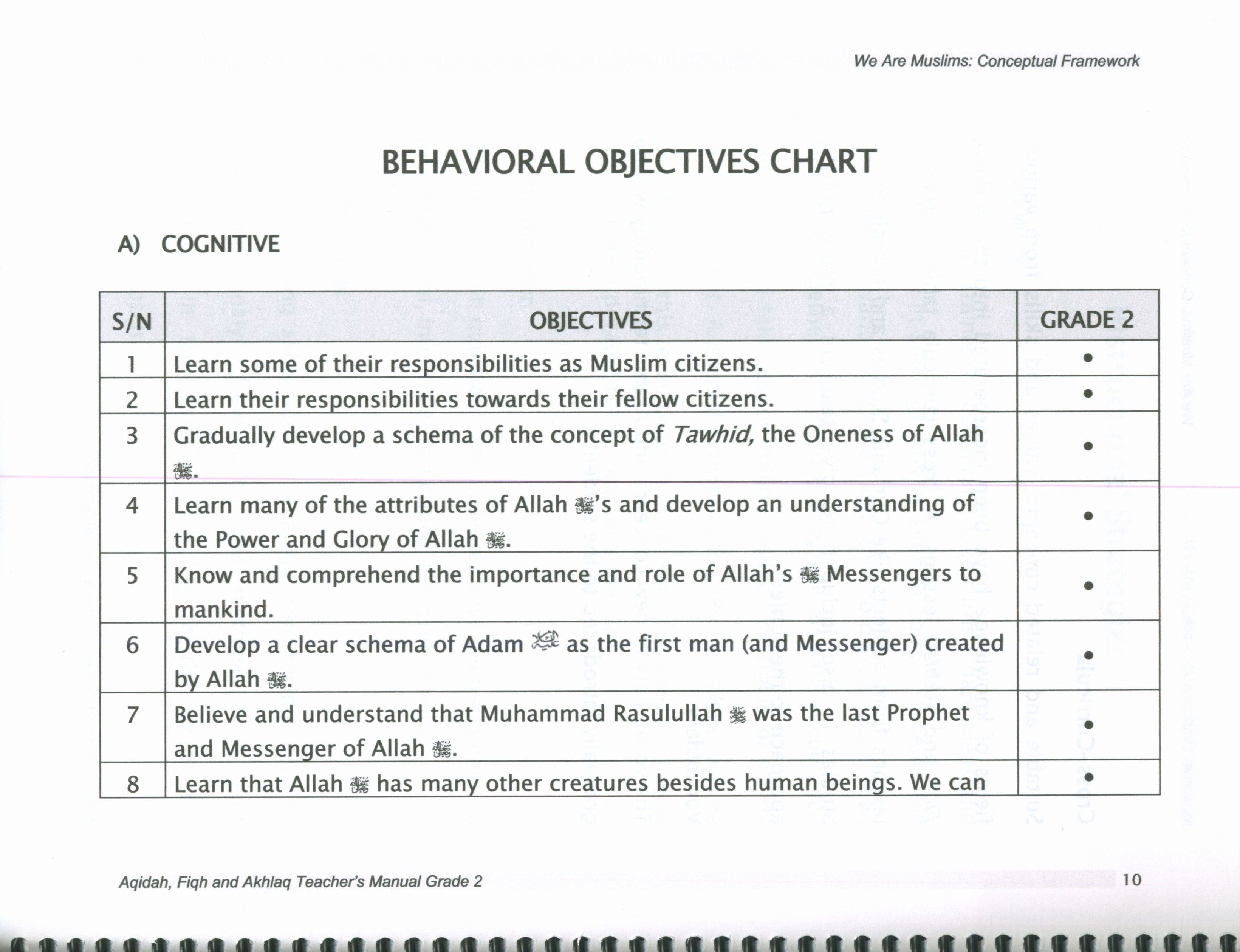 We Are Muslims Teacher Book Grade 2
