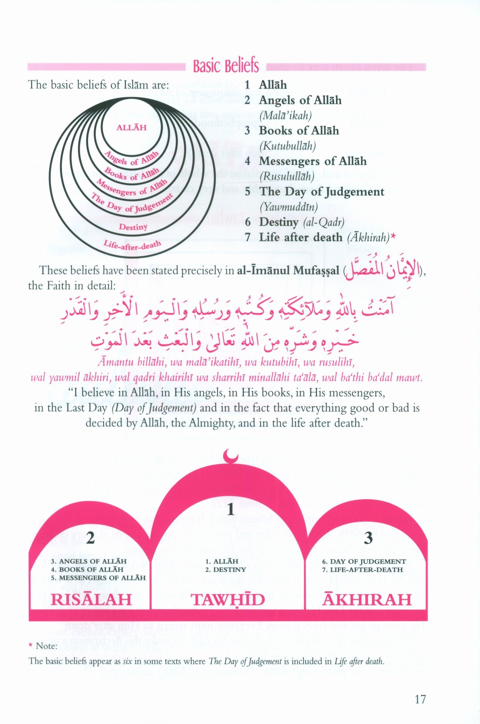 المعتقدات والتعاليم الإسلامية