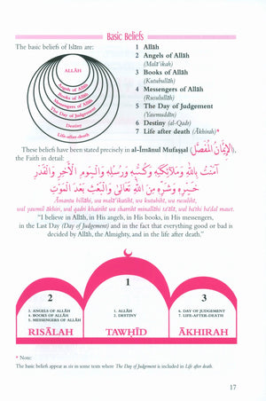 المعتقدات والتعاليم الإسلامية