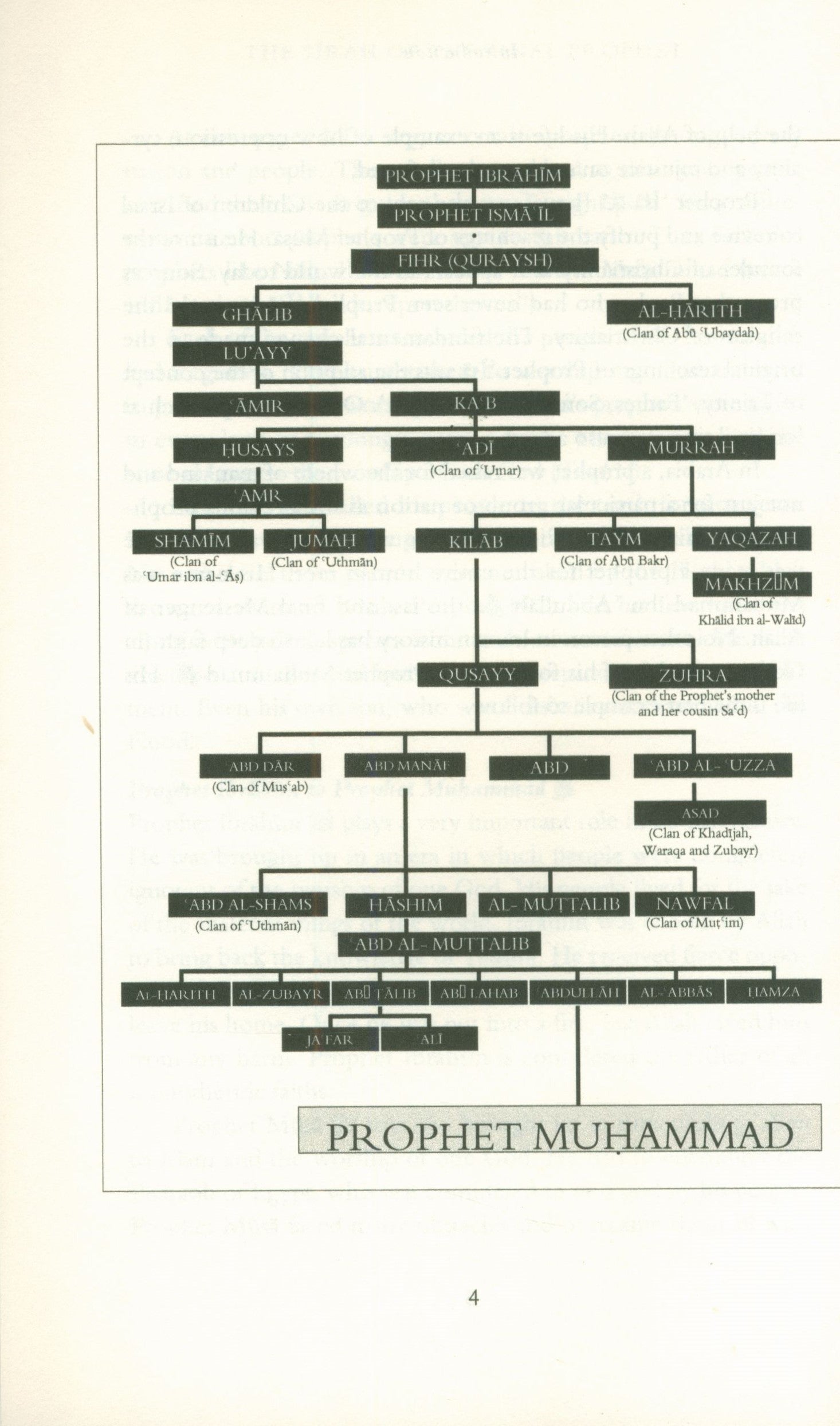 The Sirah Of The Final Prophet
