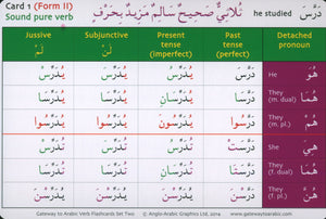 Gateway to Arabic Verb Conjugation Flashcards Set 2 مفتاح العربية