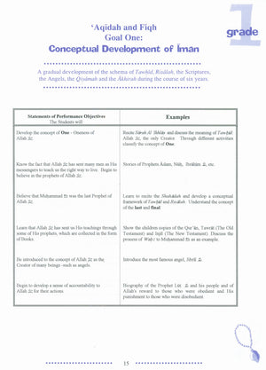 IQRA' Elementary Curriculum for Islamic Studies - Grades 1-6