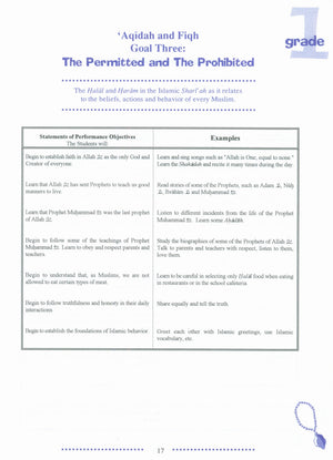 IQRA' Elementary Curriculum for Islamic Studies - Grades 1-6