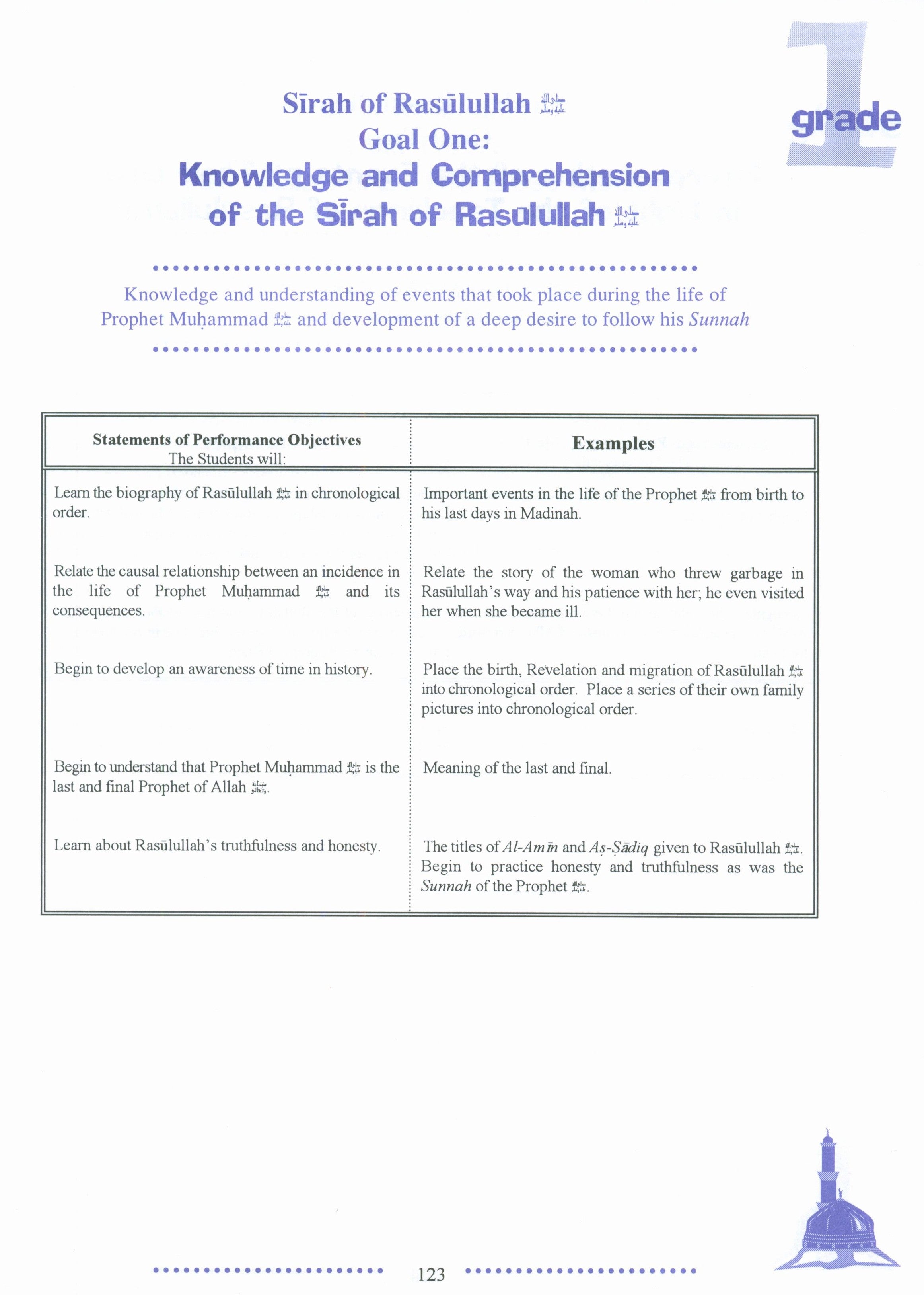 IQRA' Elementary Curriculum for Islamic Studies - Grades 1-6