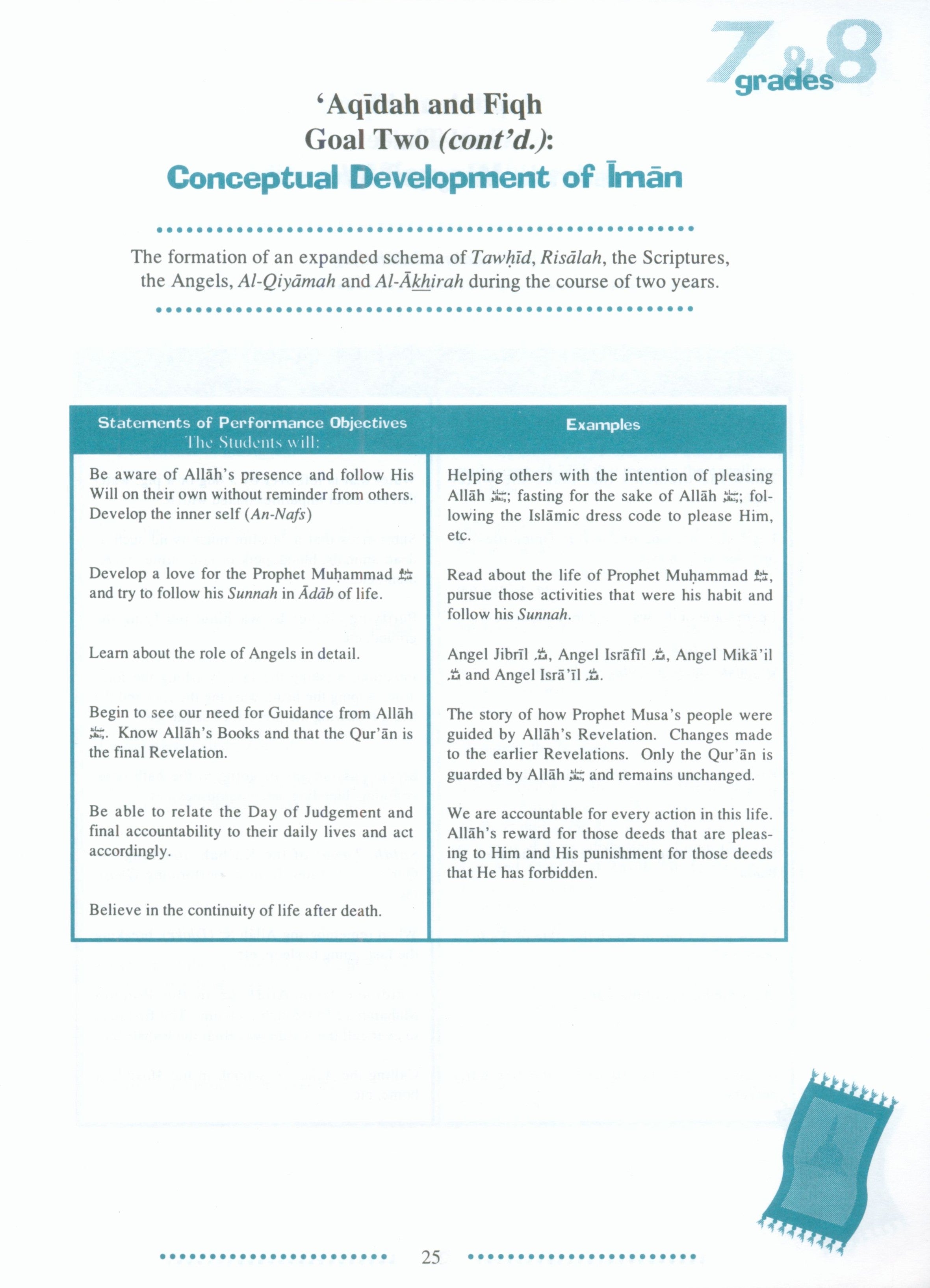 IQRA' Junior High School Curriculum for Islamic Studies - Grades 7 & 8