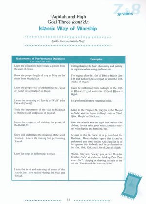 IQRA' Junior High School Curriculum for Islamic Studies - Grades 7 & 8