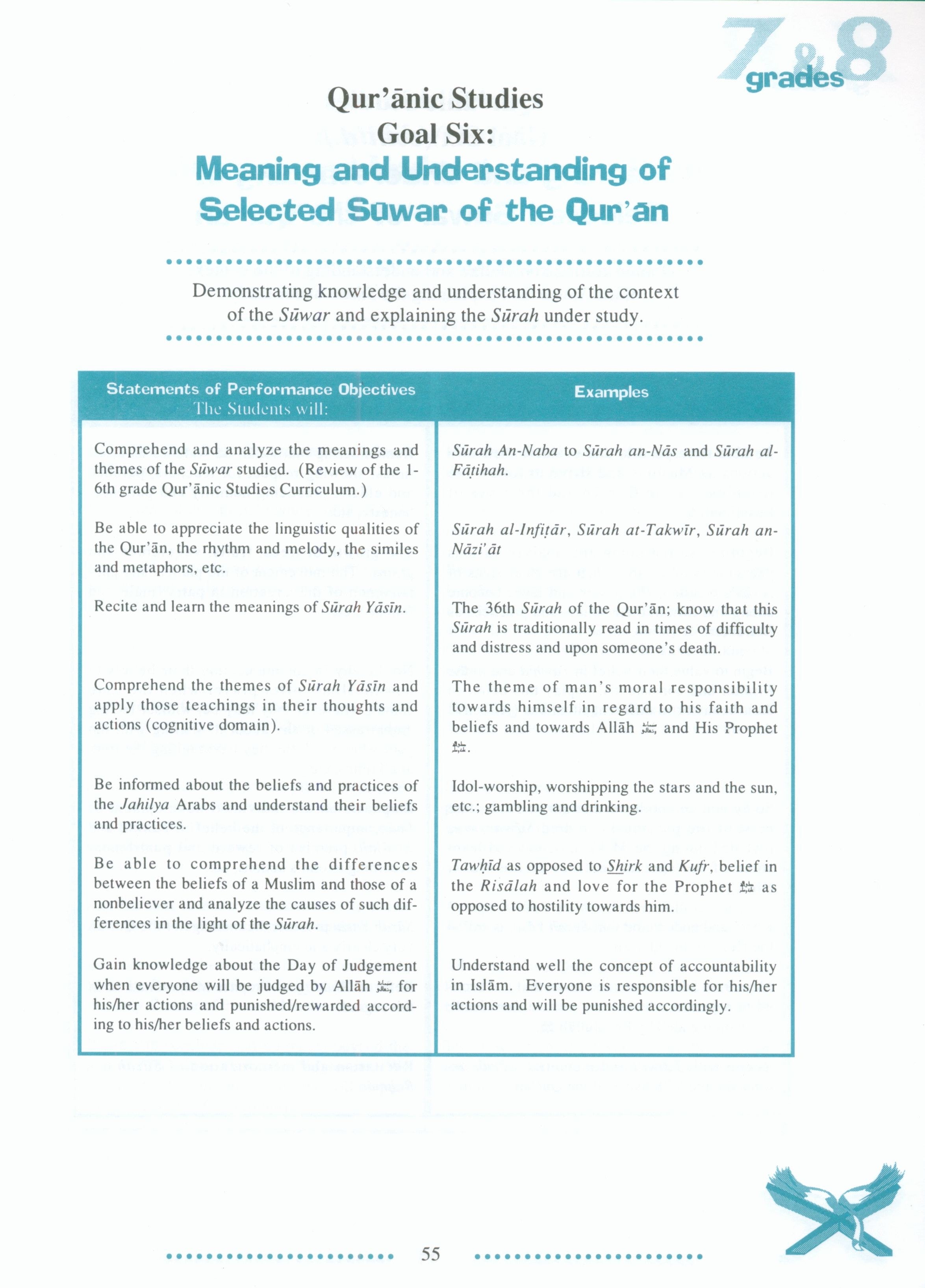 IQRA' Junior High School Curriculum for Islamic Studies - Grades 7 & 8