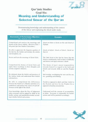 IQRA' Junior High School Curriculum for Islamic Studies - Grades 7 & 8