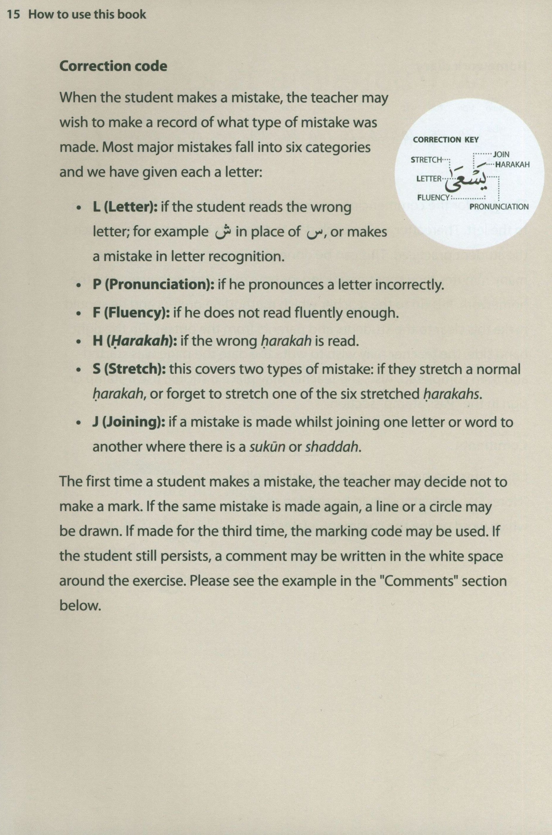Rules of Tajwid (Madinah Script)