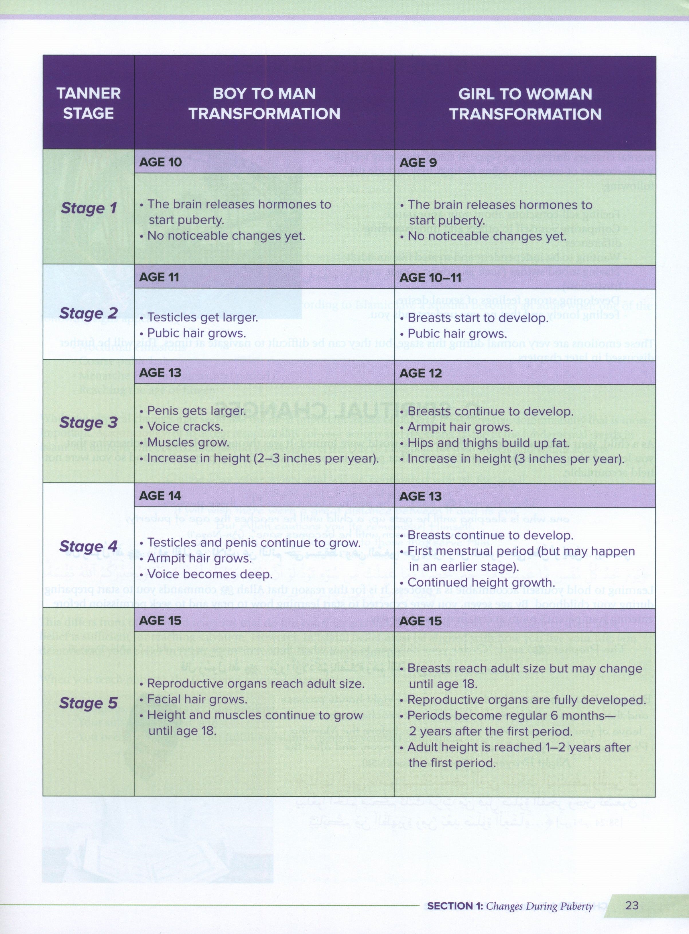 Health and Wellness (From an Islamic  Perspective) Leve 5