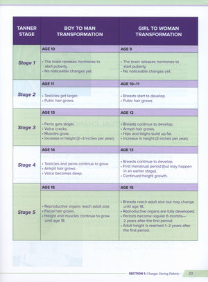 Health and Wellness (From an Islamic  Perspective) Leve 5