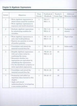 دليل المعلم لمادة الرياضيات من Dimensions 6B
