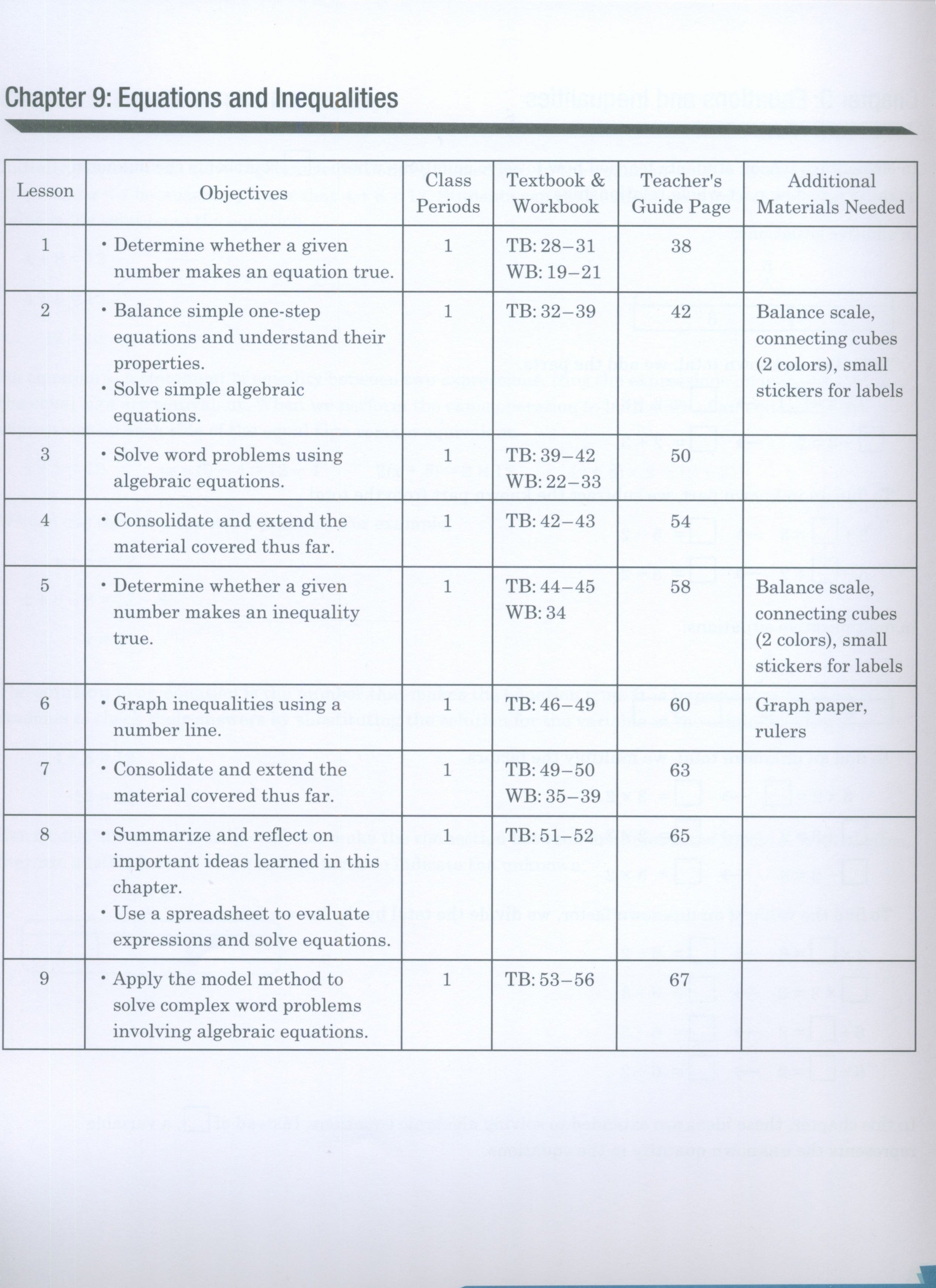 دليل المعلم لمادة الرياضيات من Dimensions 6B