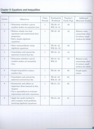 دليل المعلم لمادة الرياضيات من Dimensions 6B