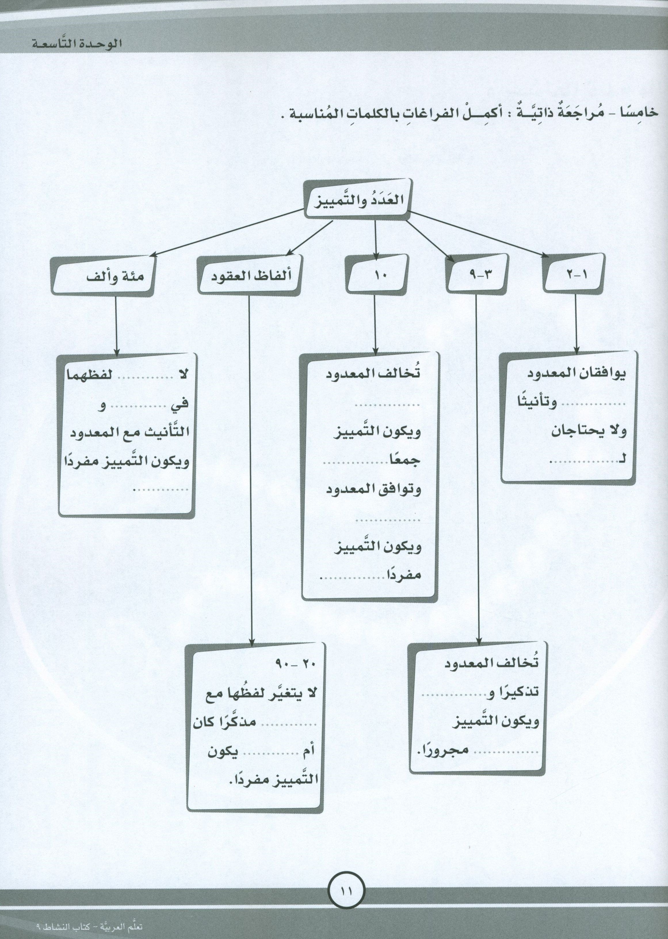 ICO Learn Arabic Workbook Level 9 Part 2 تعلم العربية كتاب التدريبات