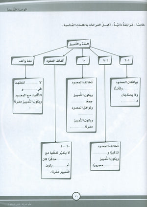 ICO Learn Arabic Workbook Level 9 Part 2 تعلم العربية كتاب التدريبات