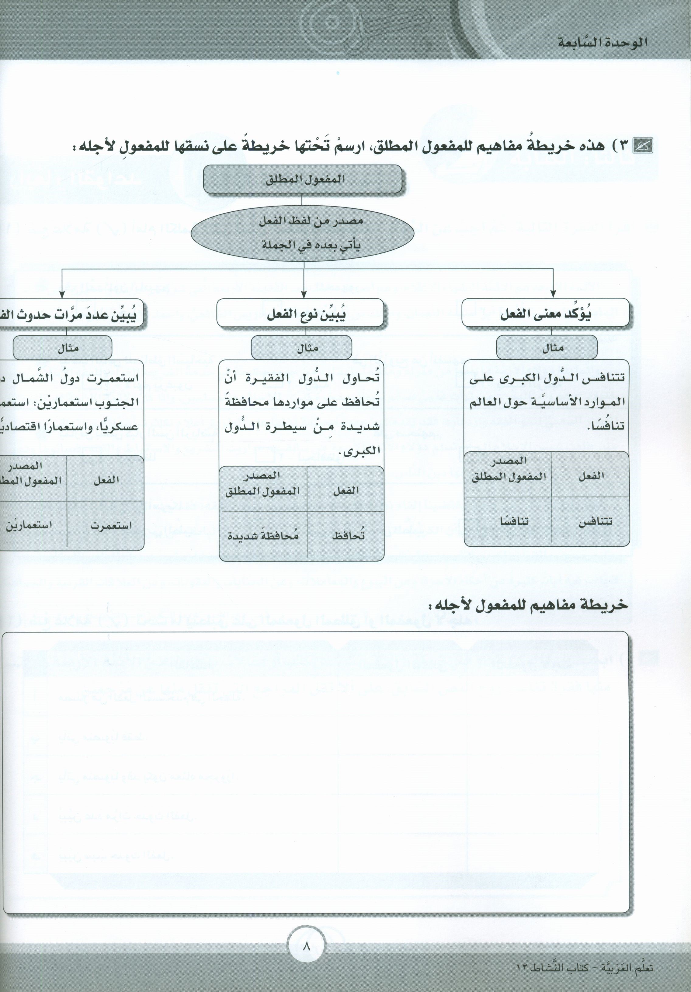 ICO Learn Arabic Workbook Level 12 Part 2 تعلم العربية كتاب التدريبات