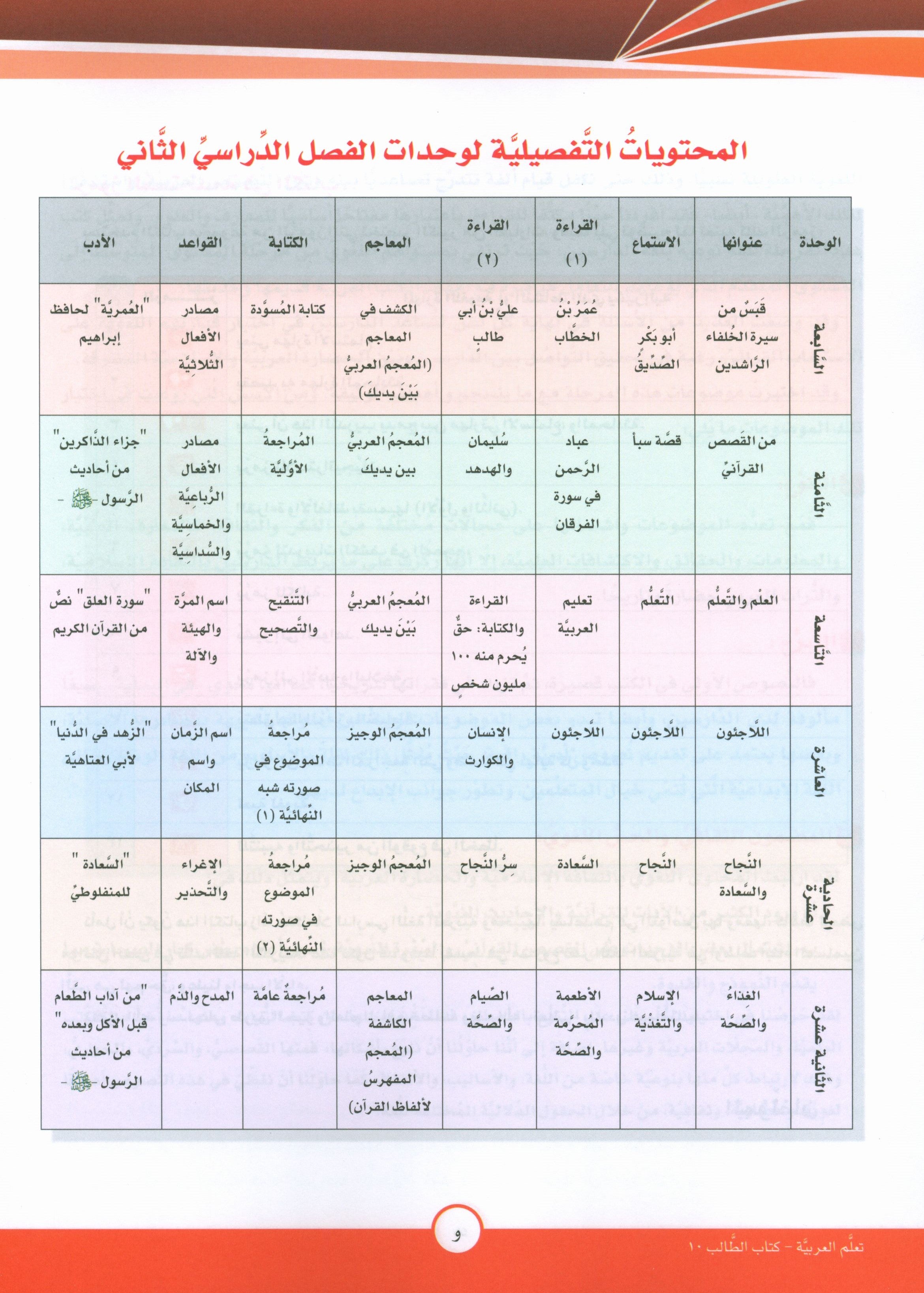 ICO Learn Arabic Textbook Level 10 Part 2 تعلم العربية كتاب التلميذ