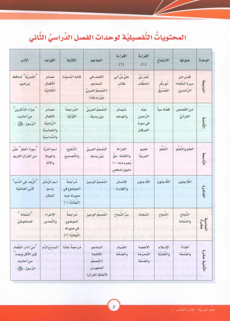 ICO Learn Arabic Textbook Level 10 Part 2 تعلم العربية كتاب التلميذ