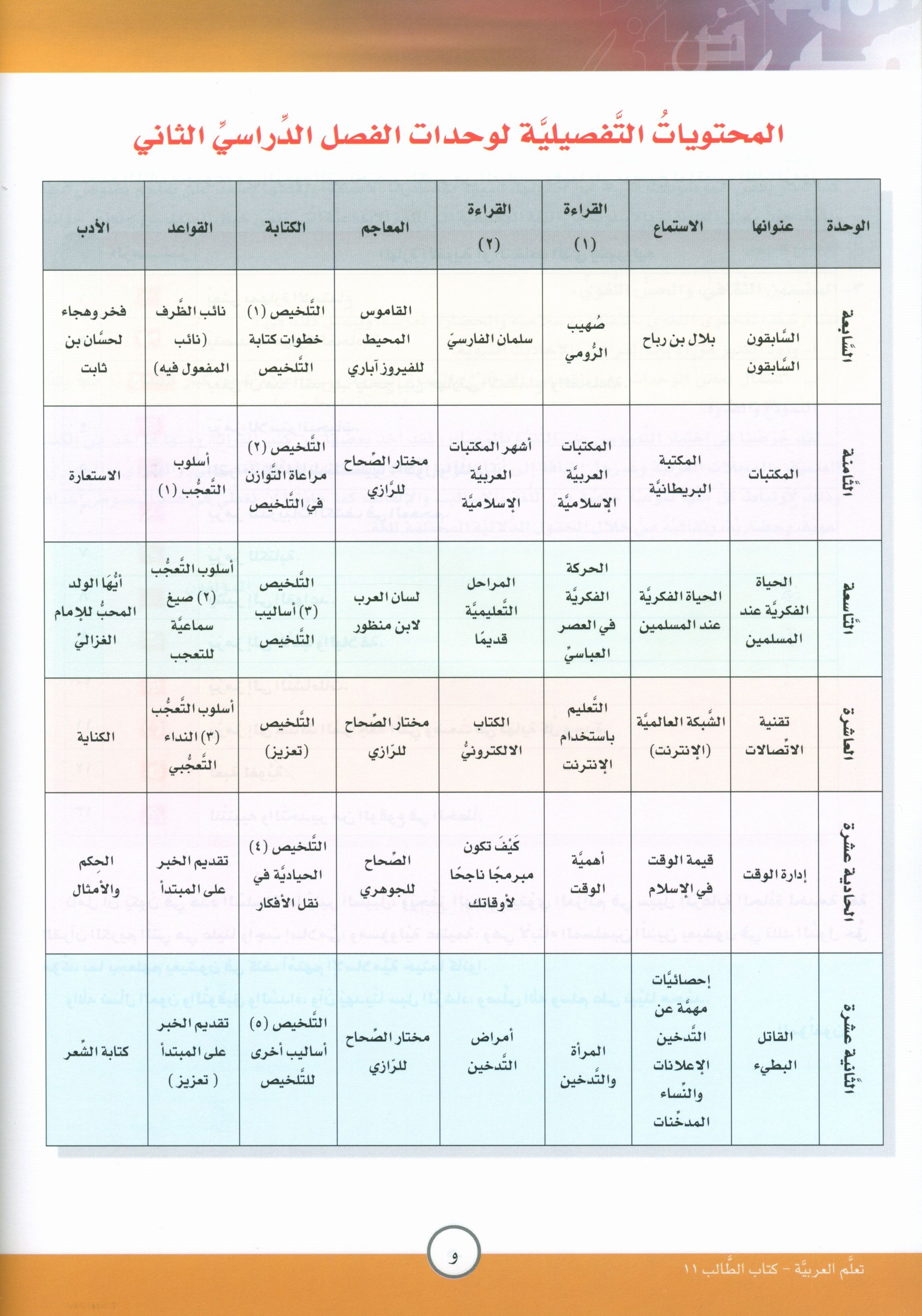 ICO Learn Arabic Textbook Level 11 Part 2 تعلم العربية كتاب التلميذ