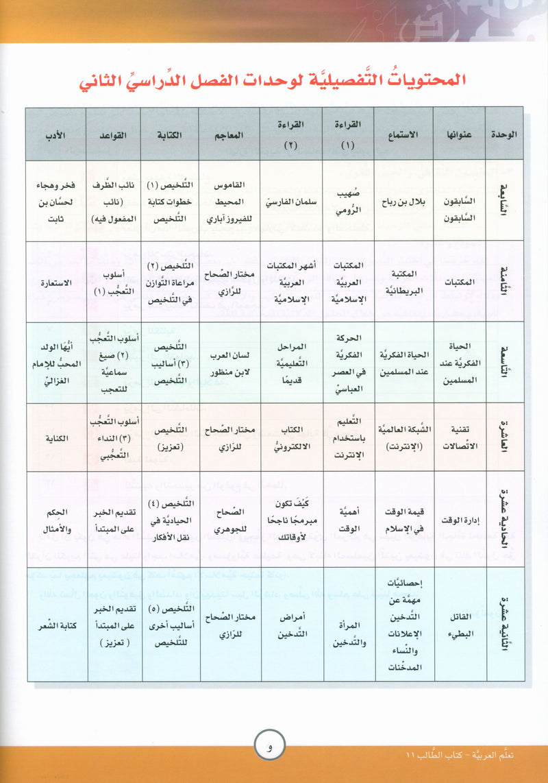 ICO Learn Arabic Textbook Level 11 Part 2 تعلم العربية كتاب التلميذ
