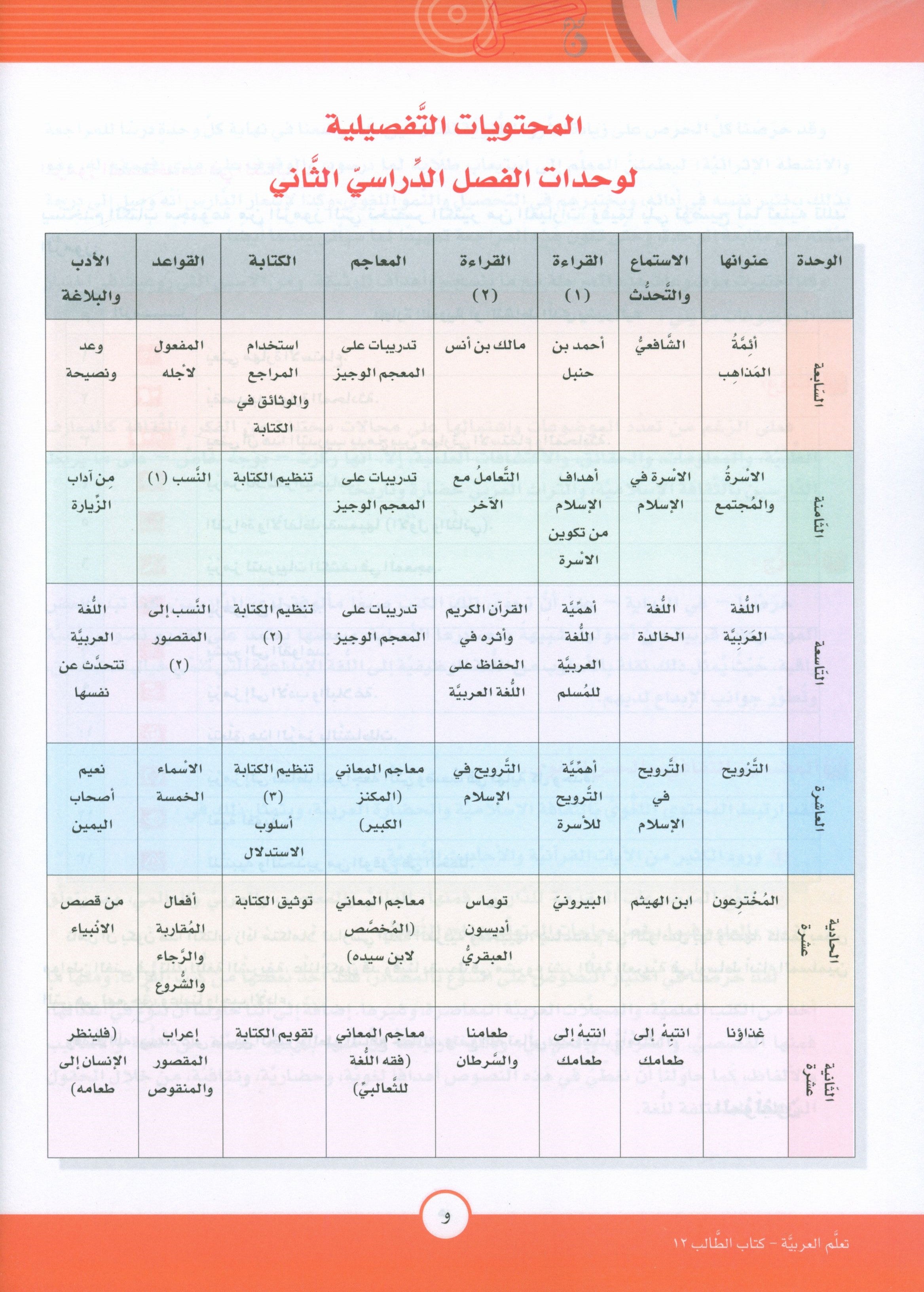 ICO Learn Arabic Textbook Level 12 Part 2 تعلم العربية كتاب التلميذ