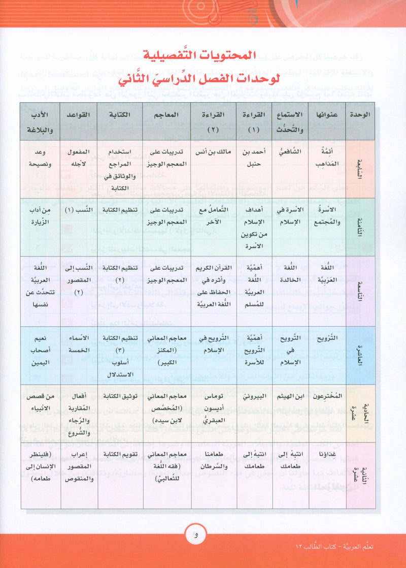 ICO Learn Arabic Textbook Level 12 Part 2 تعلم العربية كتاب التلميذ