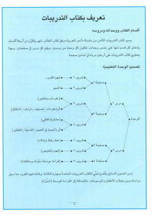 I Love Arabic Teacher Book Level 8 أحب العربية