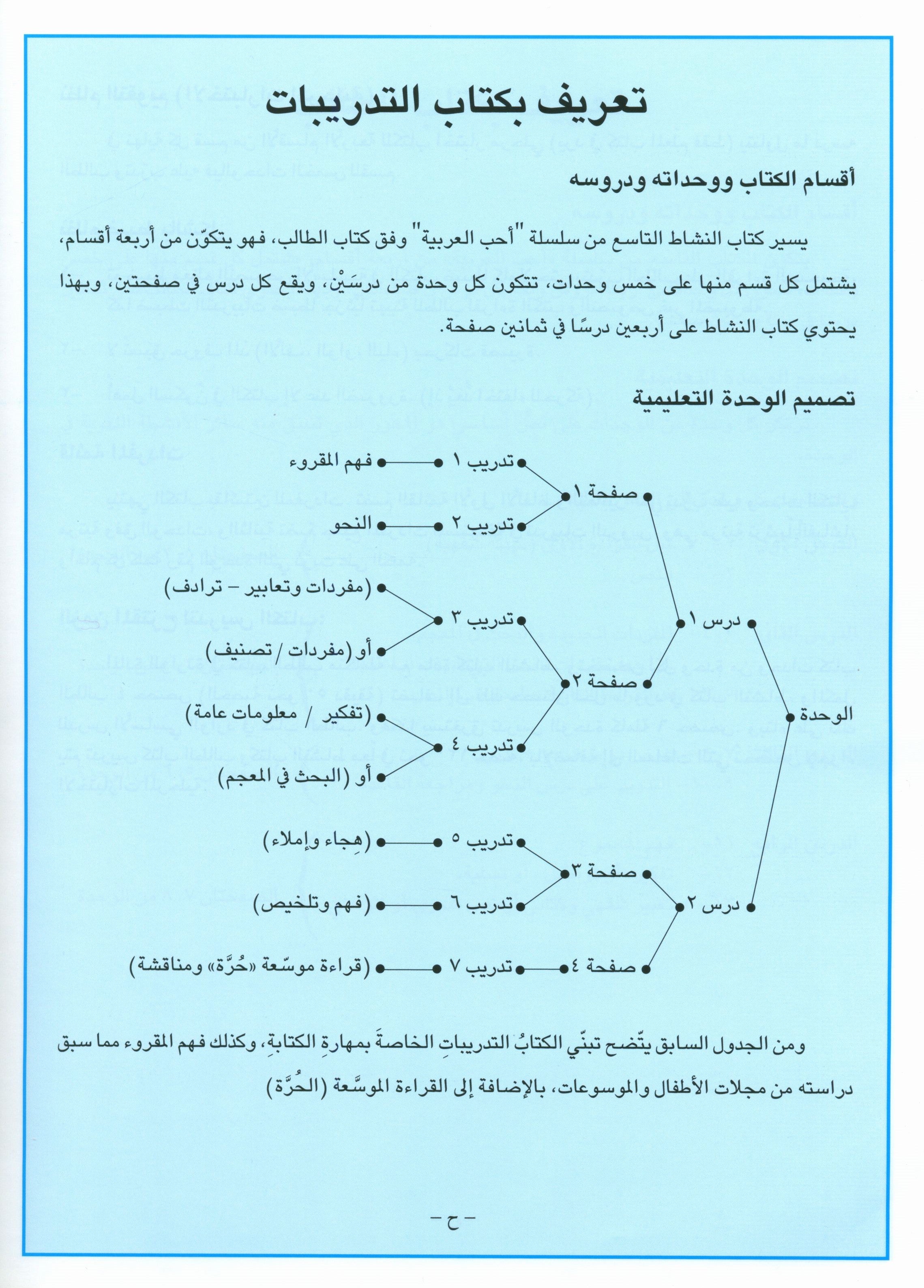I Love Arabic Teacher Book Level 9 أحب العربية