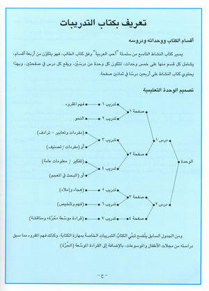 I Love Arabic Teacher Book Level 9 أحب العربية