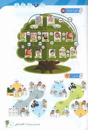 Arabic Between Our Children's Hands Teacher Guide Level 2 العربية بين يدي أولادنا
