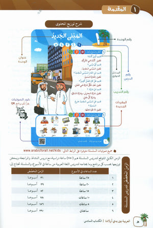 Arabic Between Our Children's Hands Teacher Guide Level 6 العربية بين يدي أولادنا