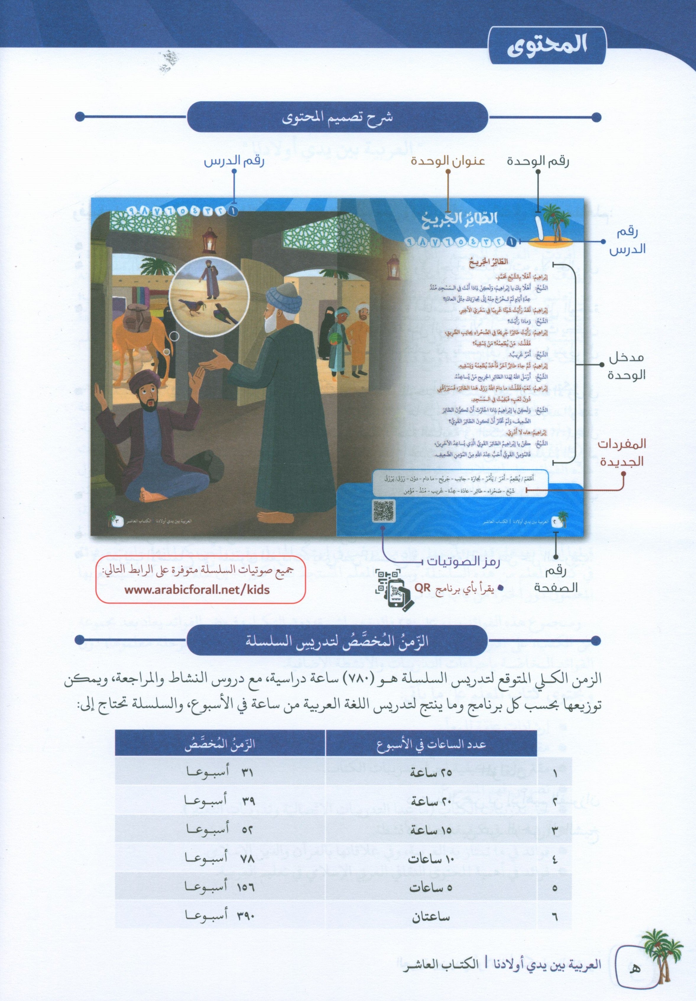 Arabic Between Our Children's Hands Teacher Guide Level 10 العربية بين يدي أولادنا
