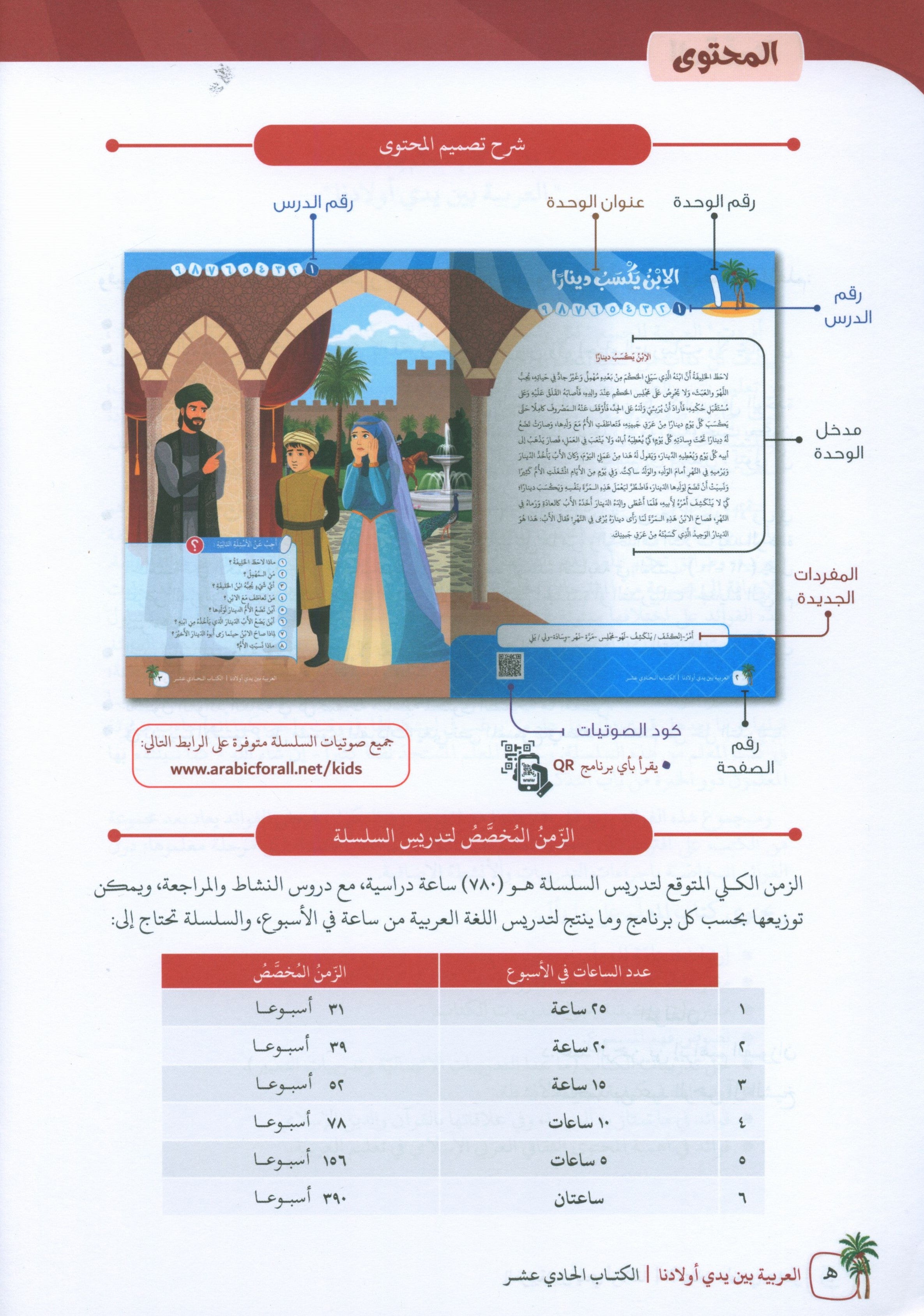 Arabic Between Our Children's Hands Teacher Guide Level 11 العربية بين يدي أولادنا
