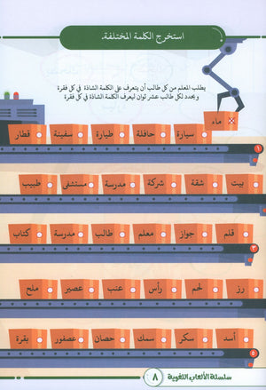 Language Games At Our Children's Hands - Book 2 الألعاب اللغوية بين يدي أولادنا
