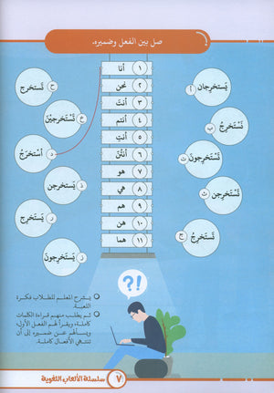 Language Games At Our Children's Hands - Book 3 الألعاب اللغوية بين يدي أولادنا