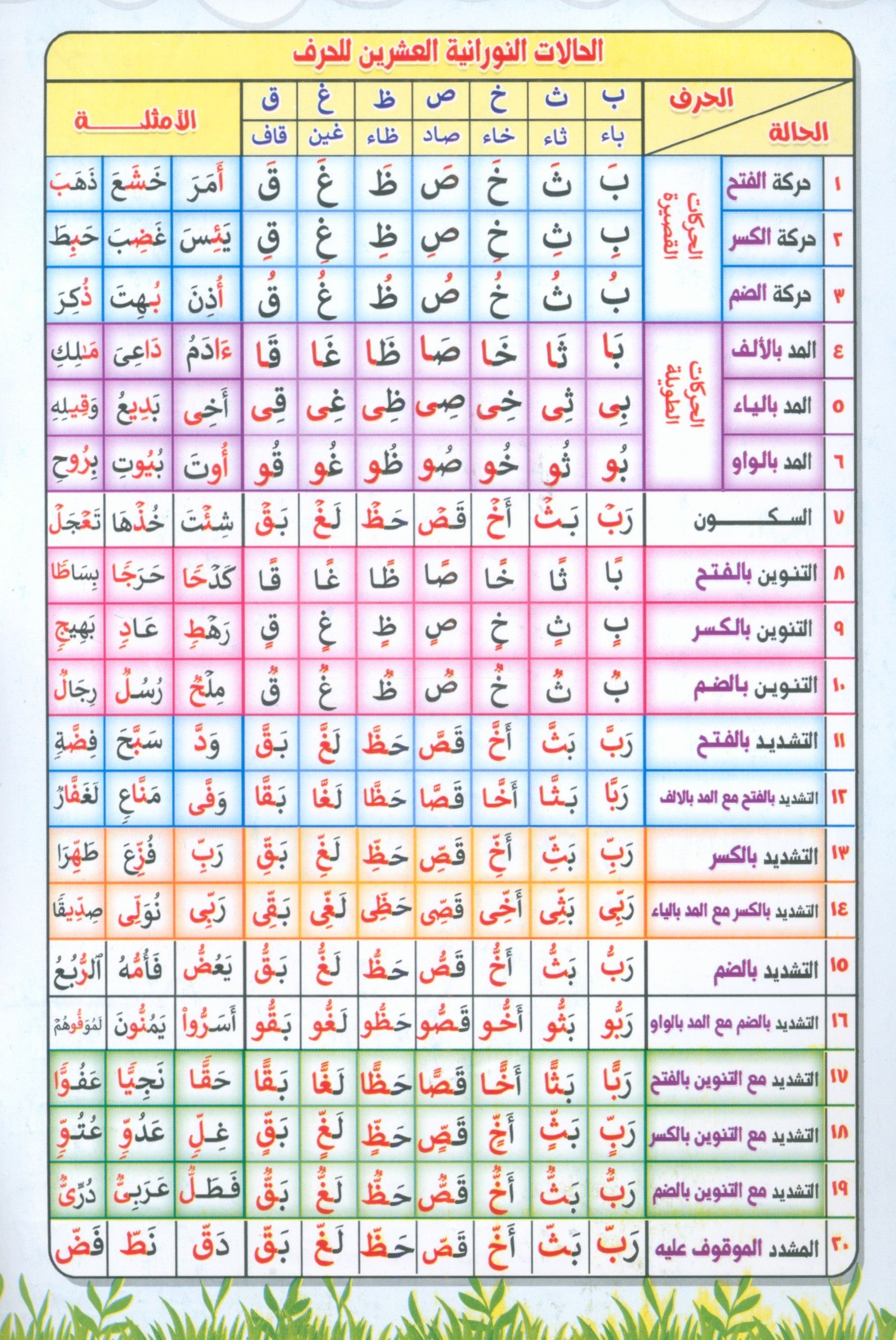 Noor Al-Bayan نور البيان لتعليم القراءة وترتيل القرآن