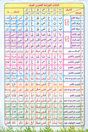Noor Al-Bayan نور البيان لتعليم القراءة وترتيل القرآن