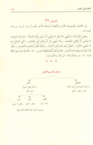 Ad-Duroos an-Nahwiyyah (Arabic Language) الدروس النحوية