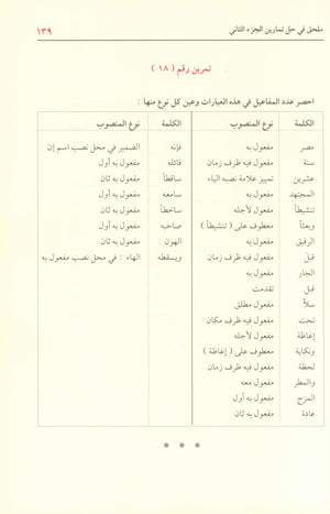Ad-Duroos an-Nahwiyyah (Arabic Language) الدروس النحوية
