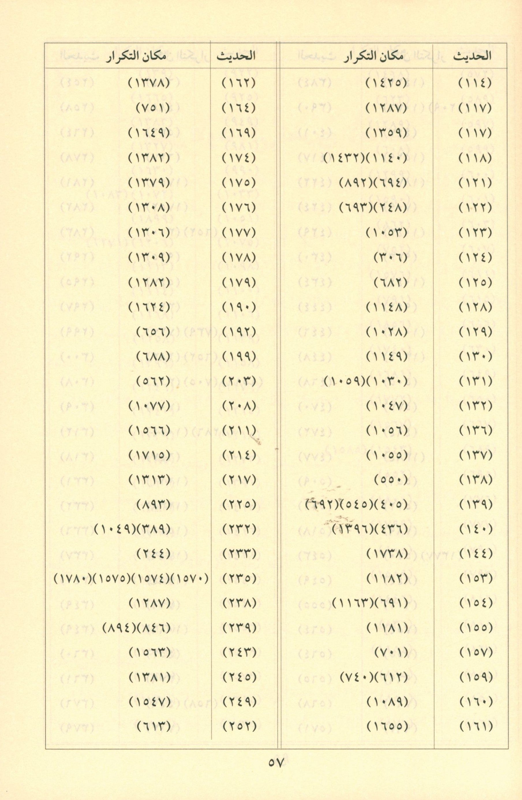 Riyad As-Salihin By Imam Nawawi (Arabic - Dar AL Fayha) رياض الصالحين