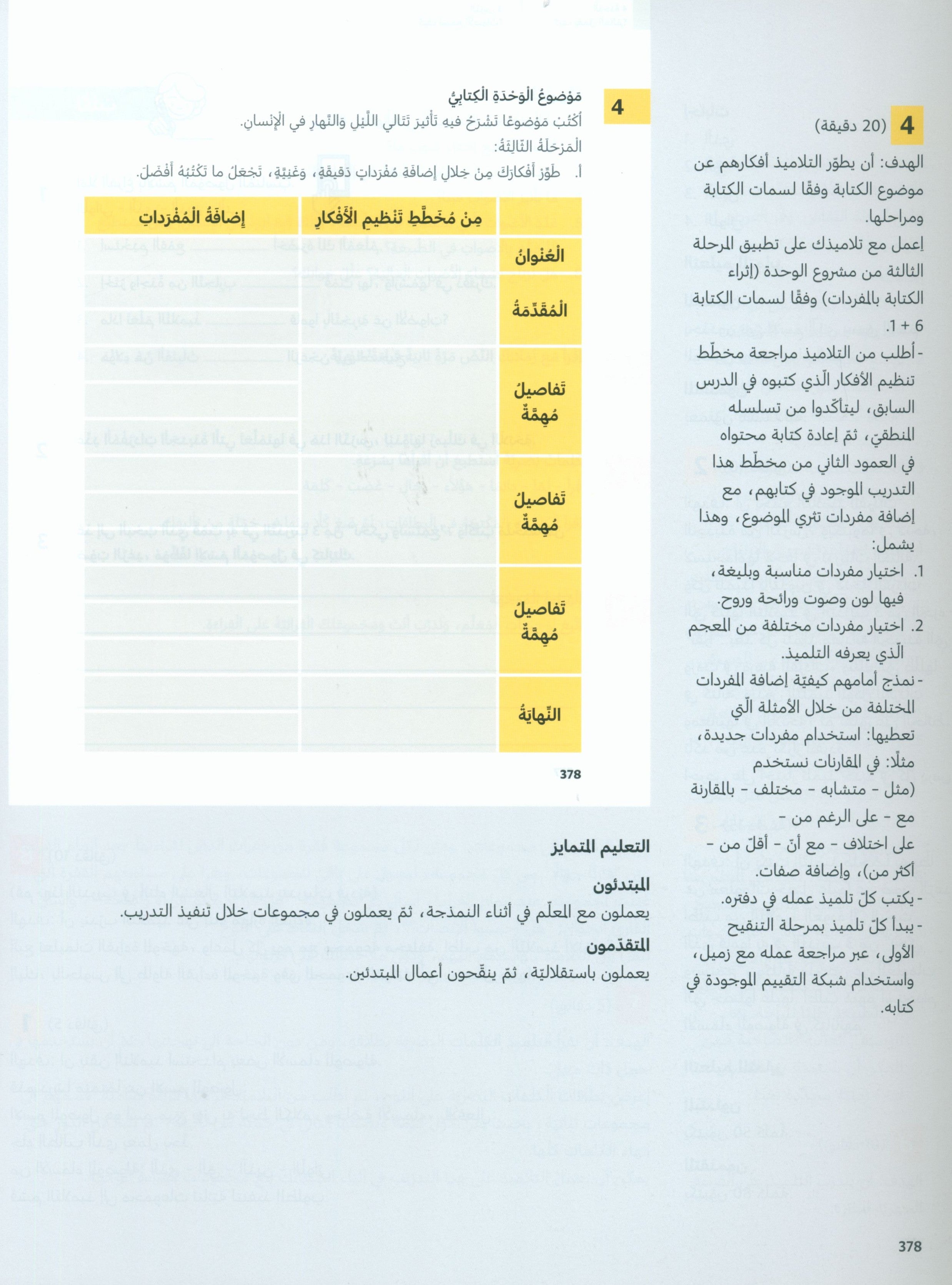 دليل المعلم للغة العربية: الصف السادس الجزء الثاني